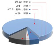 PG电子