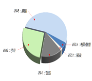PG电子