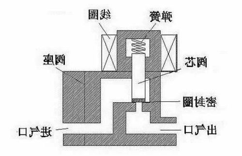 PG电子