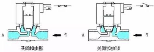 PG电子