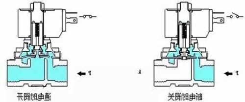 PG电子