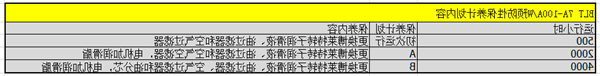 PG电子