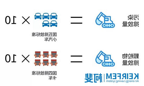 空压机国四新标准