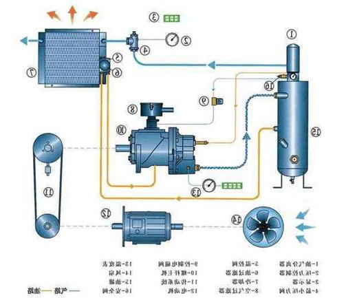 工业压缩机进气阀工作原理图