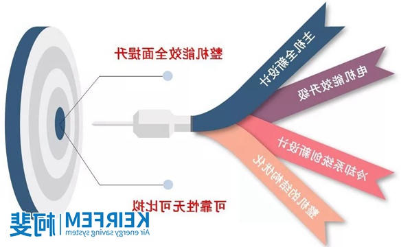 英格索兰VPeX+高效系列220kW微油工业压缩机