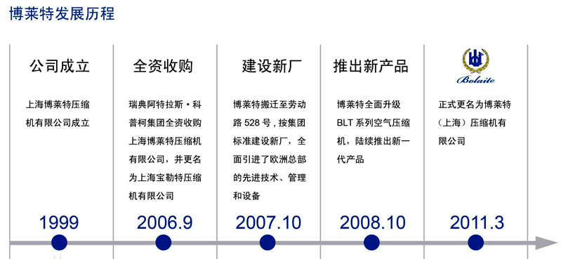 BolaitePG电子APP下载(上海)贸易有限公司