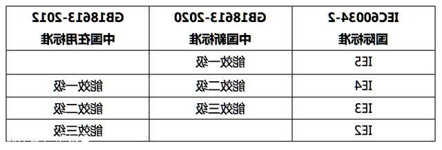 电机能效等级国家标准