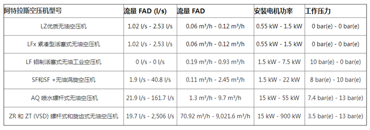 PG电子APP下载常见系列参数表汇总