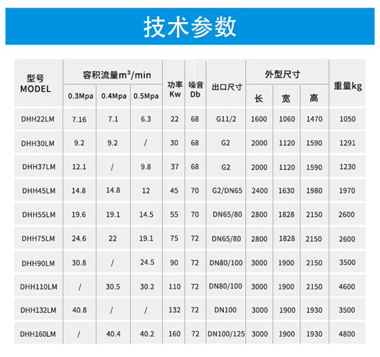 LM系列 - 低压永磁工业压缩机