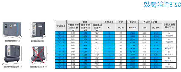 PG电子PG电子产品矩阵G2-5KW工业压缩机介绍