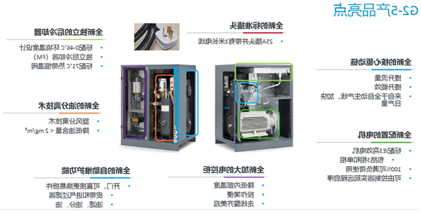 PG电子PG电子产品矩阵G2-5KW工业压缩机介绍
