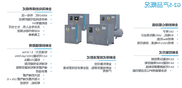 PG电子PG电子产品矩阵G2-5KW工业压缩机介绍