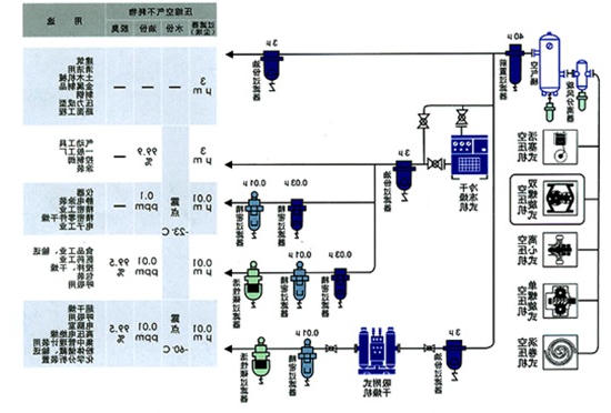 PLC智能控制运行