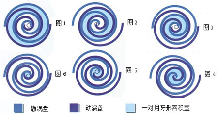 涡旋式无油压缩机
