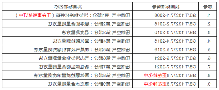 国家标准公告