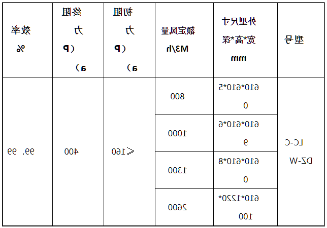 过滤器尺寸参数