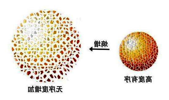 熵减