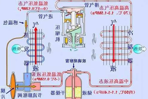 工作原理-压缩机制冷原理-空气压缩机制冷工作原理